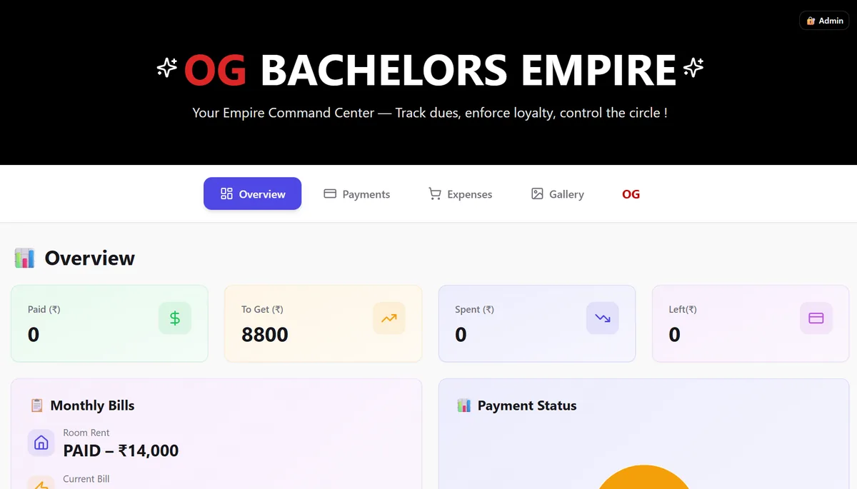 OG BACHELORS EMPIRE DASHBOARD